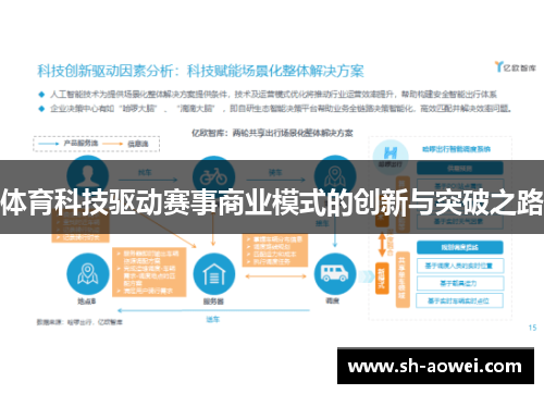 体育科技驱动赛事商业模式的创新与突破之路