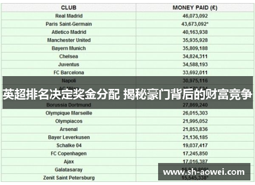 英超排名决定奖金分配 揭秘豪门背后的财富竞争 英超排名决定奖金分配 揭秘豪门背后的财富竞争